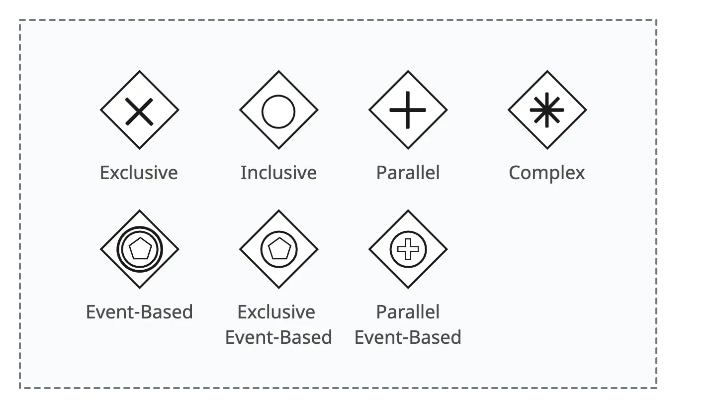 bpmn-gateways