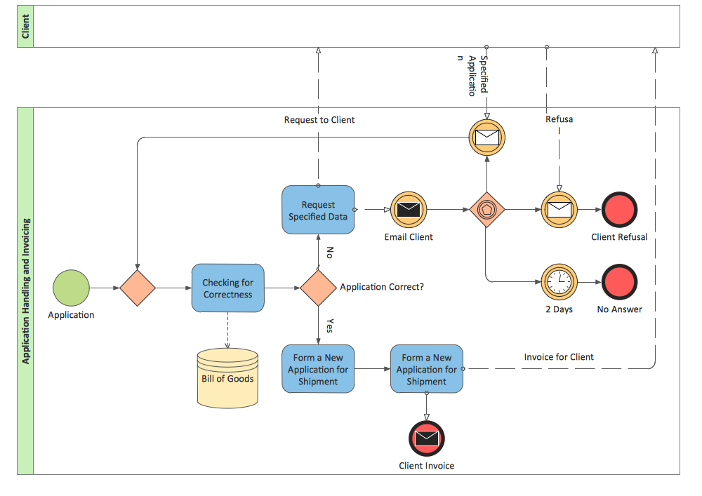 flow chart